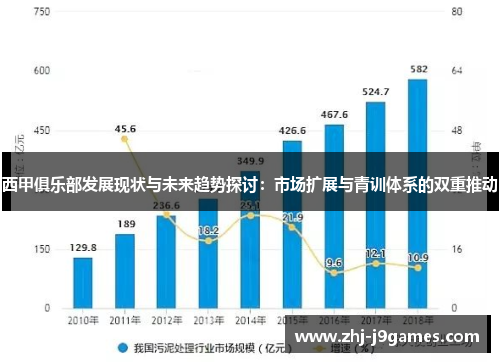 西甲俱乐部发展现状与未来趋势探讨:市场扩展与青训体系的双重推动 西甲俱乐部发展现状与未来趋势探讨:市场扩展与青训体系的双重推动