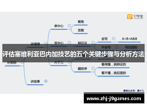 评估塞维利亚巴内加技艺的五个关键步骤与分析方法
