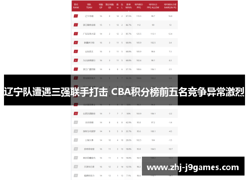 辽宁队遭遇三强联手打击 CBA积分榜前五名竞争异常激烈