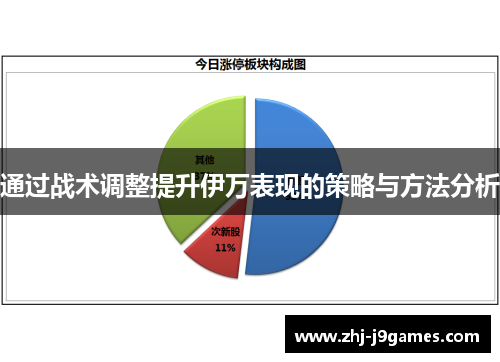 通过战术调整提升伊万表现的策略与方法分析 通过战术调整提升伊万表现的策略与方法分析
