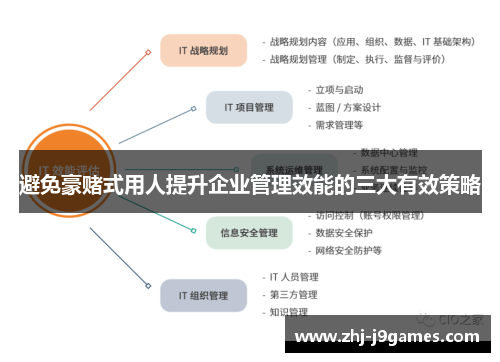 避免豪赌式用人提升企业管理效能的三大有效策略