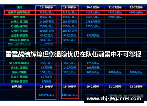 雷霆战绩辉煌但伤退隐忧仍在队伍前景中不可忽视