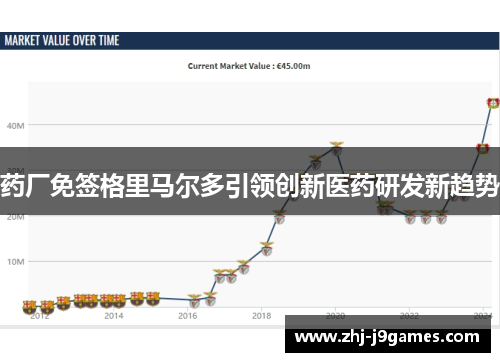 药厂免签格里马尔多引领创新医药研发新趋势