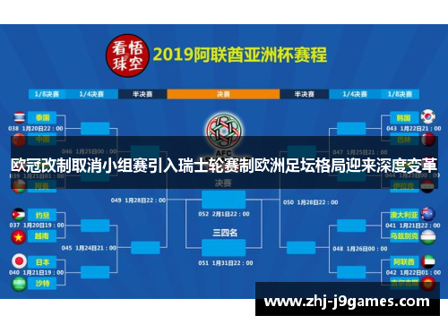 欧冠改制取消小组赛引入瑞士轮赛制欧洲足坛格局迎来深度变革