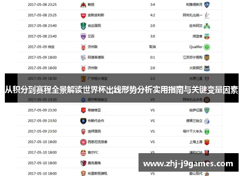 从积分到赛程全景解读世界杯出线形势分析实用指南与关键变量因素