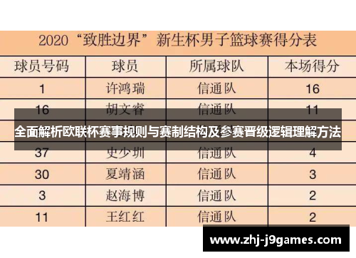 全面解析欧联杯赛事规则与赛制结构及参赛晋级逻辑理解方法 全面解析欧联杯赛事规则与赛制结构及参赛晋级逻辑理解方法